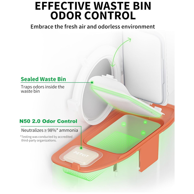 PETKIT PuraMax 2 Self-Cleaning Cat Litter Box, Automatic Litter Box with Anti-Leakage Upgrad Waterproof Litter Pad Max, Scoop-Free Litter Box Includes N50 2.0 & Trash Bags, 2.4G WiFi