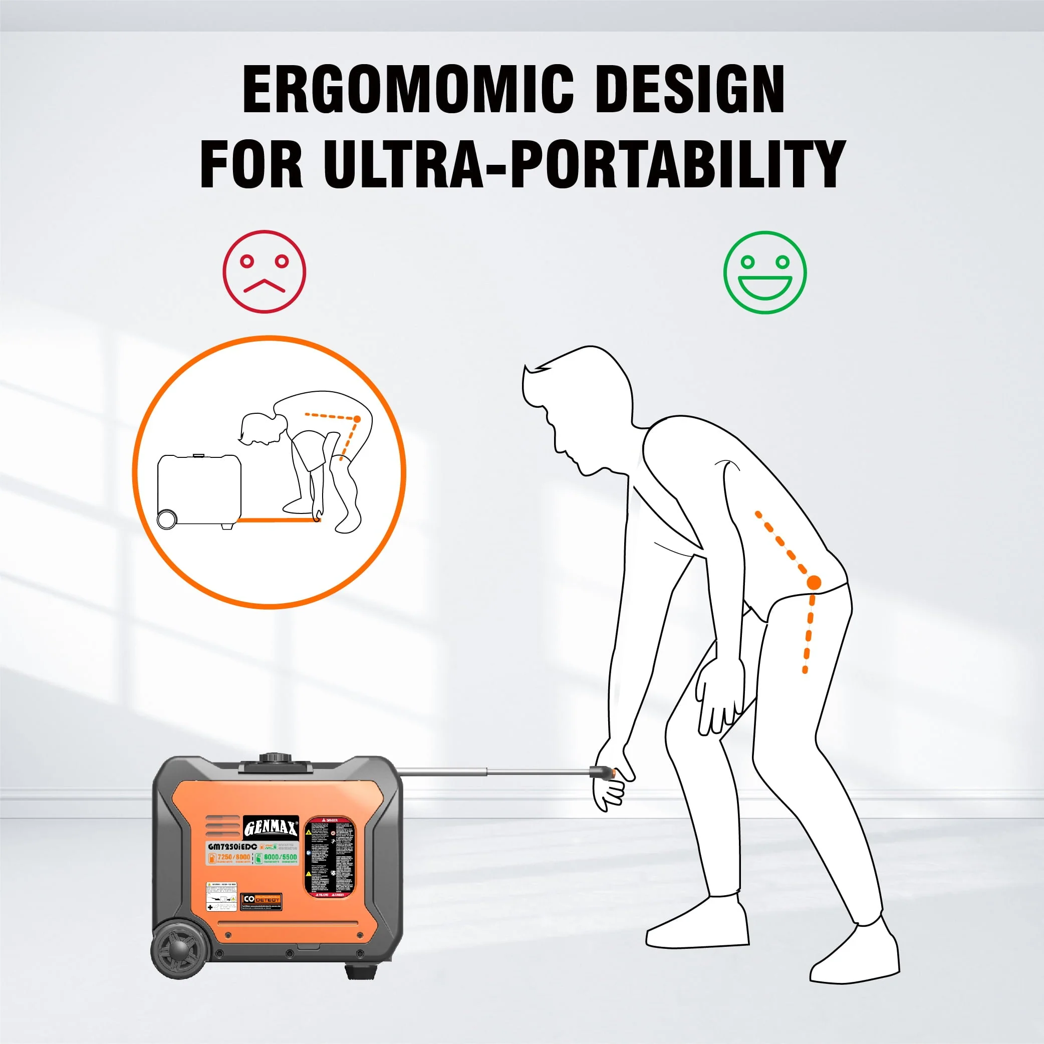 Genmax Dual Fuel Portable Inverter Generator, 7250W Super Quiet Gas Propane Powered with Remote/Electric Start, Ideal for Home Backup Power, CARB Compliant (GM7250iEDC)