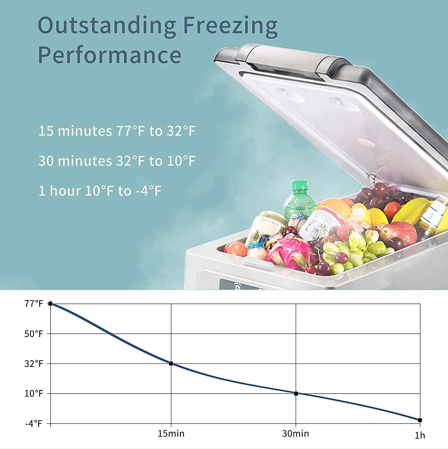 Alpicool CF55 Portable Refrigerator 12 Volt Car Freezer 58 Quart(55 Liter) Vehicle, Car, Truck, RV, Boat, Mini fridge freezer for Driving, Travel, Fishing, Outdoor -4��F to 68��F