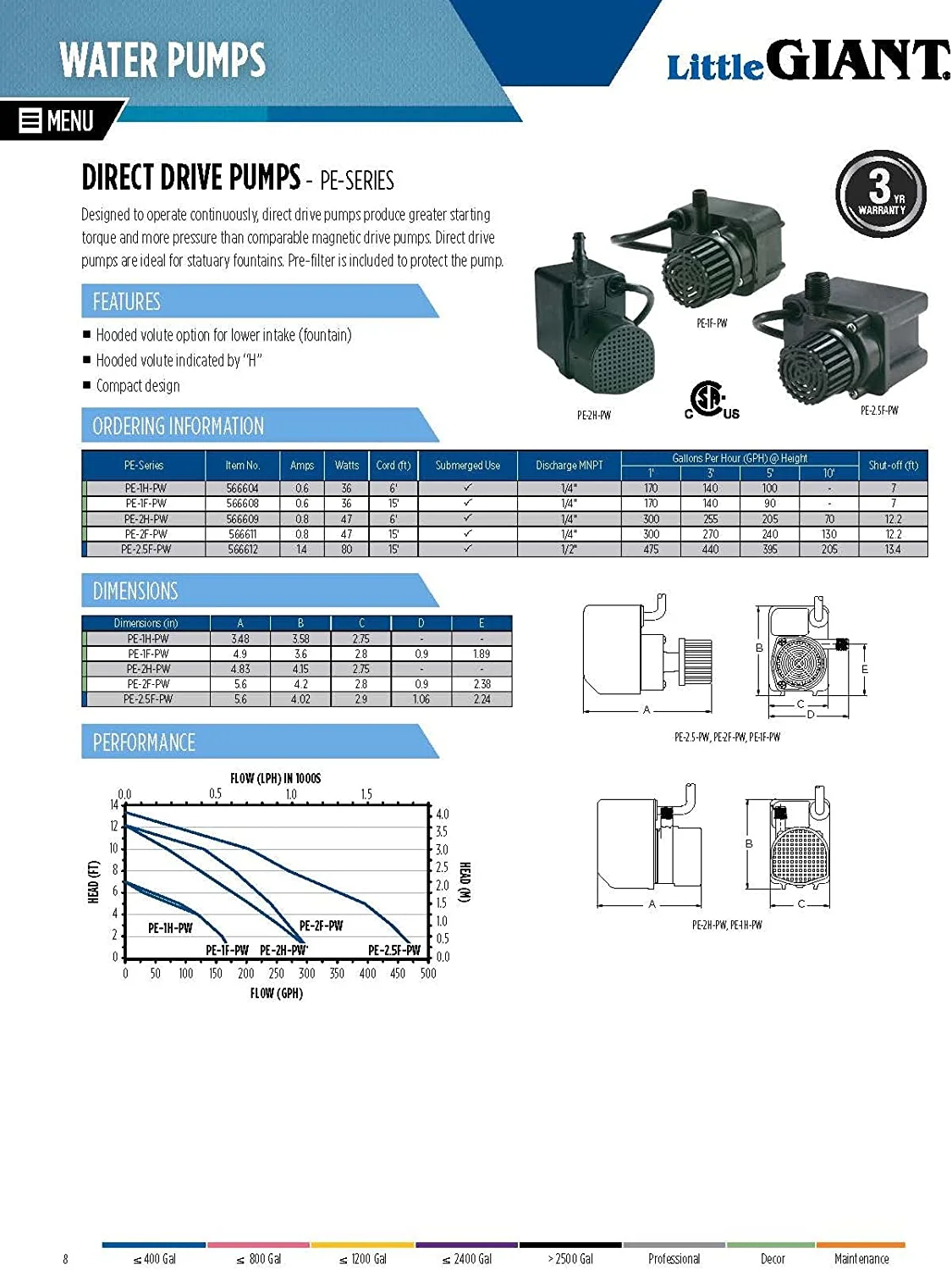 Little Giant PE Series 1/125 HP 170 gph Thermoplastic Switchless Switch AC Direct Drive Pond Pump